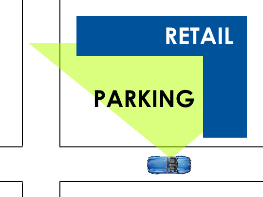 RetailParking 3