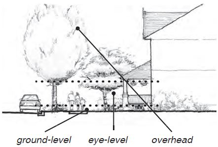 Vertical Layers